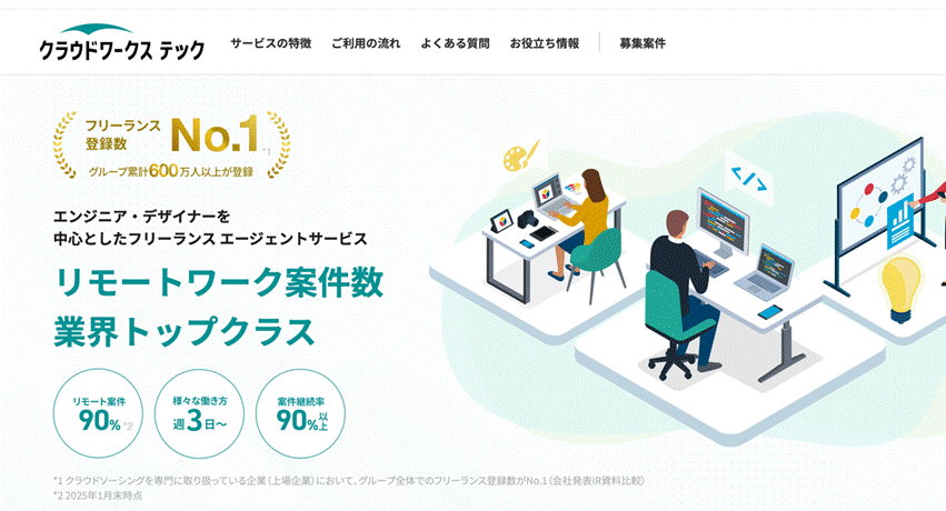 クラウドワークステック