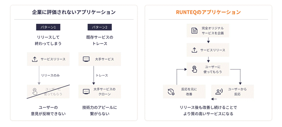 クラウドリンク